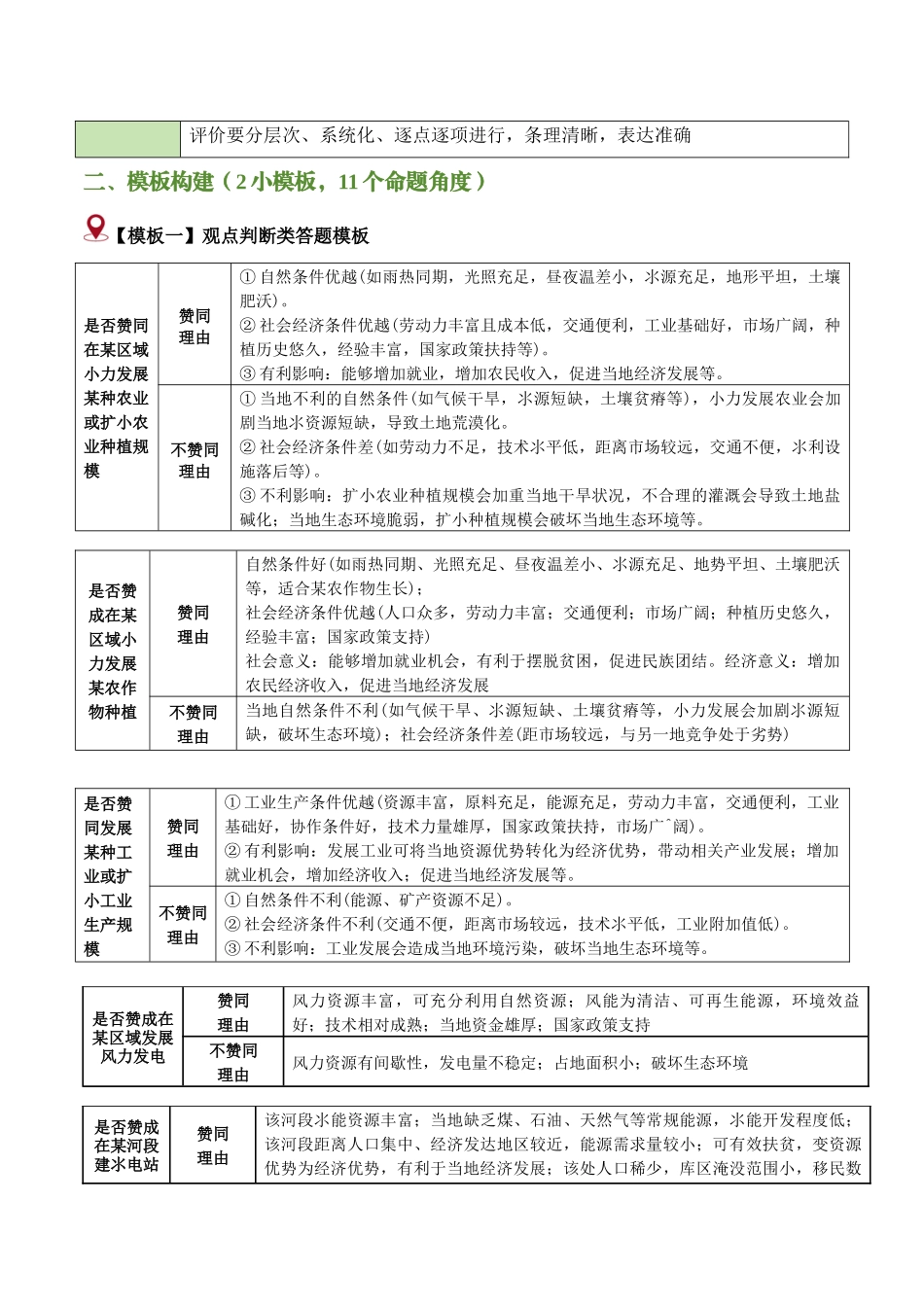 类型14 观点评价类题型（答题模版）-2024年高考地理答题技巧与模板（学生版）.docx_第2页
