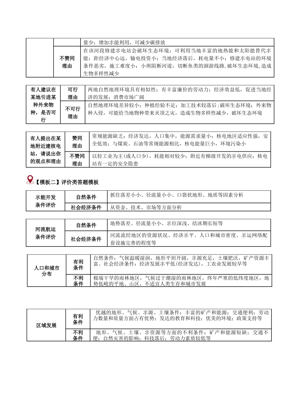类型14 观点评价类题型（答题模版）-2024年高考地理答题技巧与模板（学生版）.docx_第3页