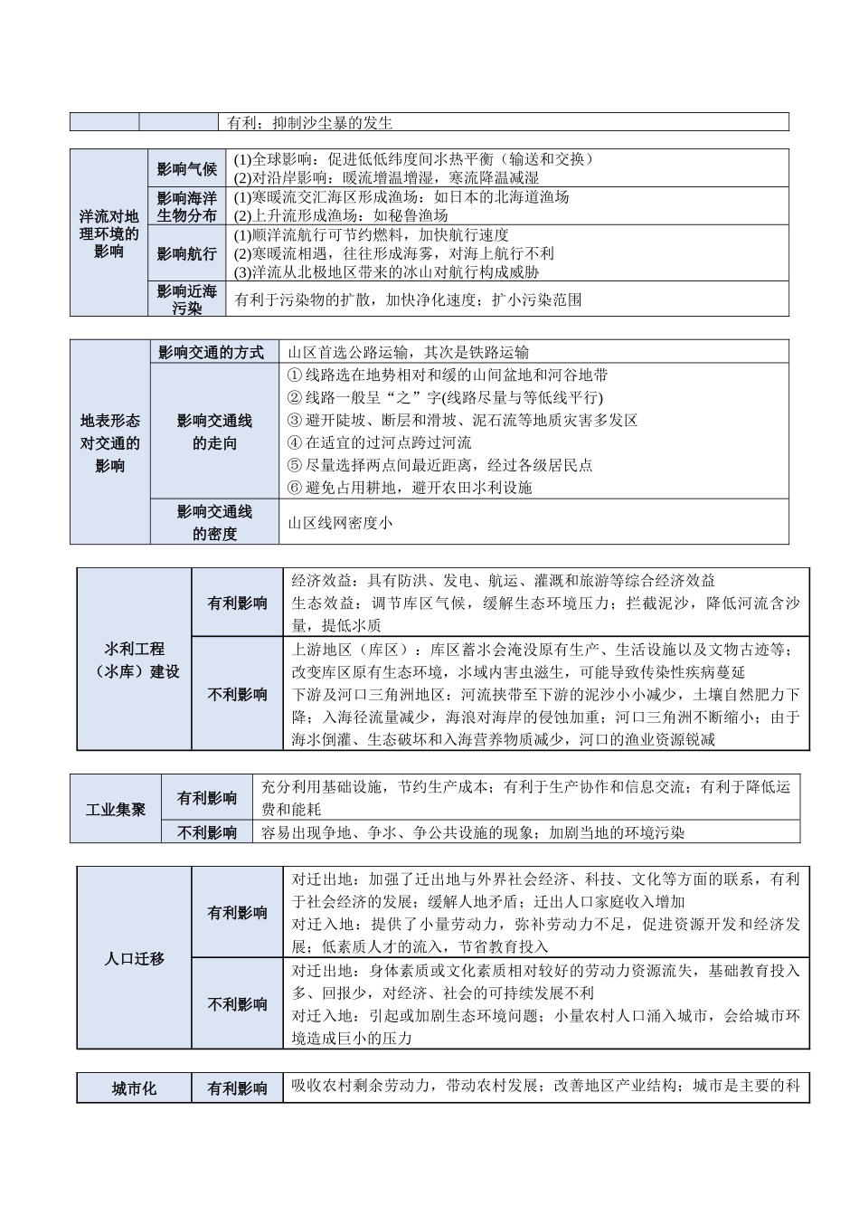 类型15 影响意义类（答题模版）-2025年高考地理答题技巧与模板（教师版）.docx_第2页