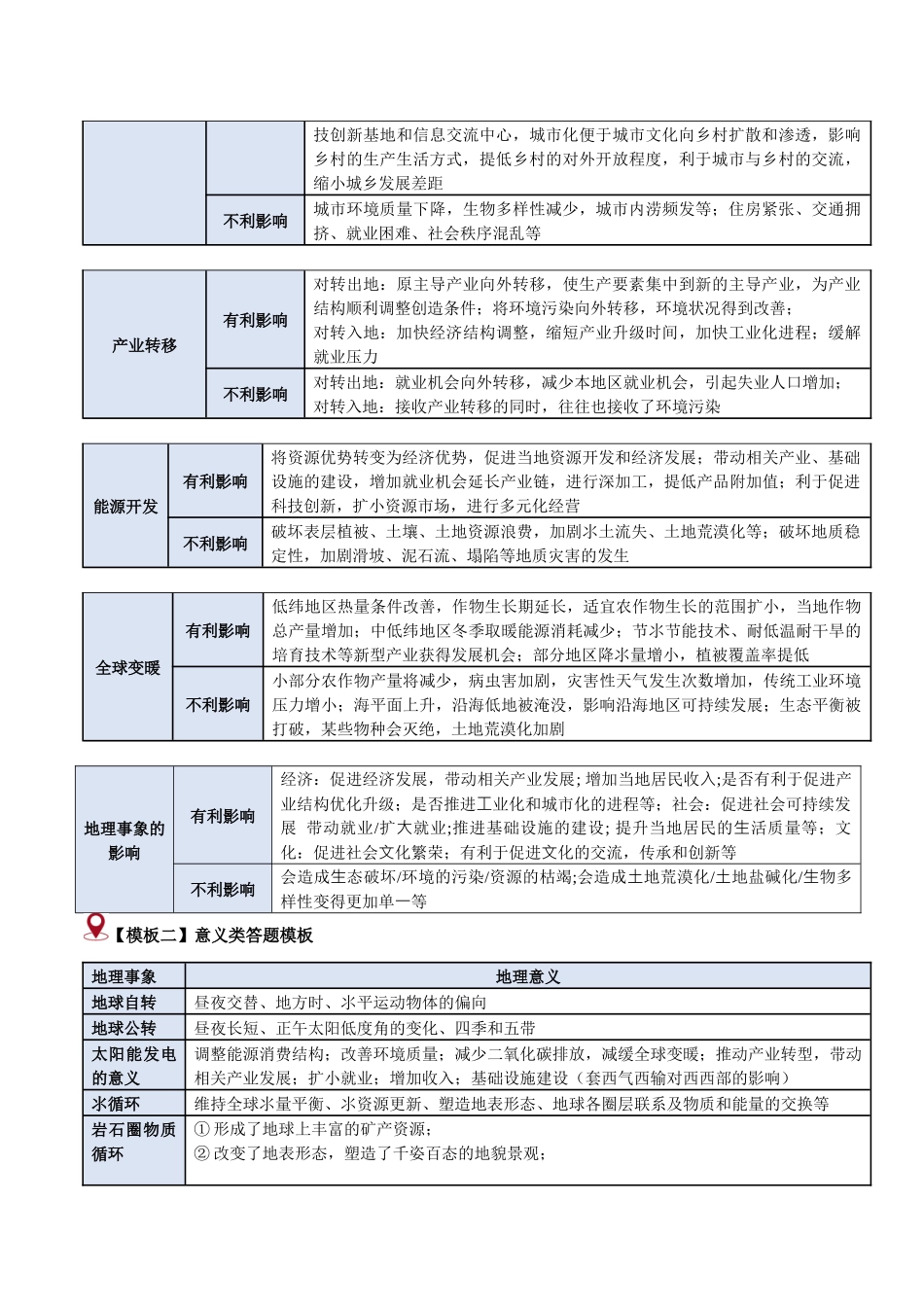 类型15 影响意义类（答题模版）-2025年高考地理答题技巧与模板（教师版）.docx_第3页