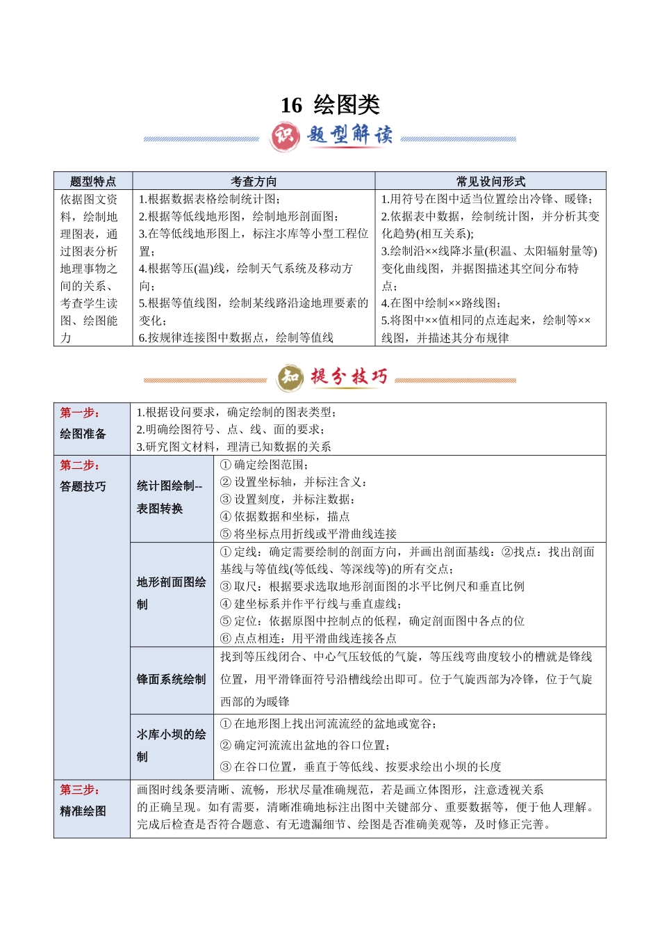 类型16 绘图类（答题模版）-2025年高考地理答题技巧与模板（教师版）.docx_第1页