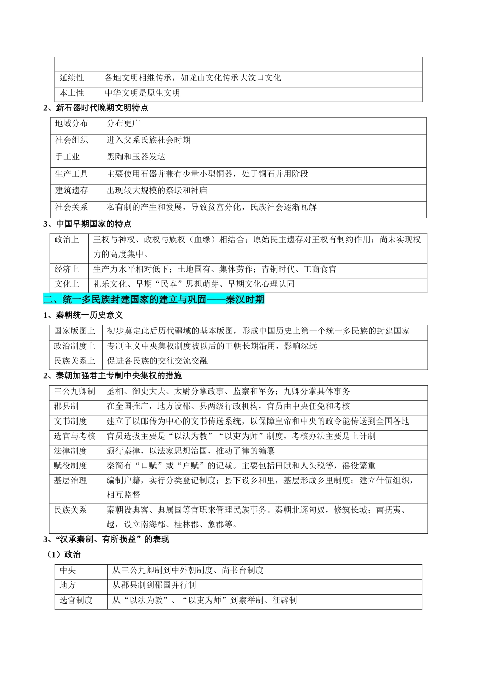 秘籍01+中国古代史核心考点速查速记（通史+专题+易错）-2025年高考历史冲刺抢押秘籍.docx_第2页
