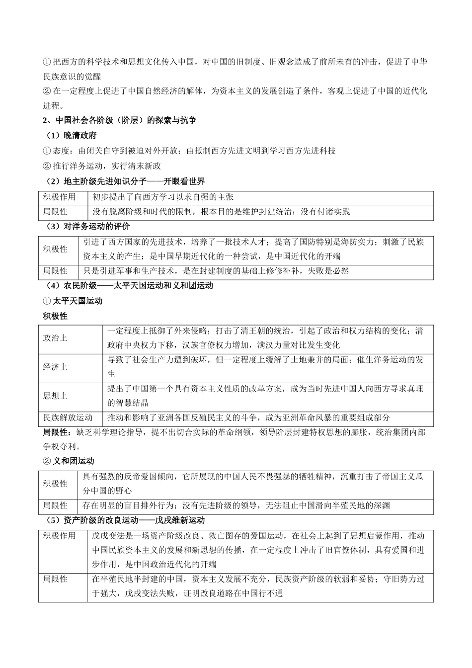 秘籍02+中国近现代史核心考点速查速记（通史+专题+易错）-2025年高考历史冲刺抢押秘籍.docx_第2页