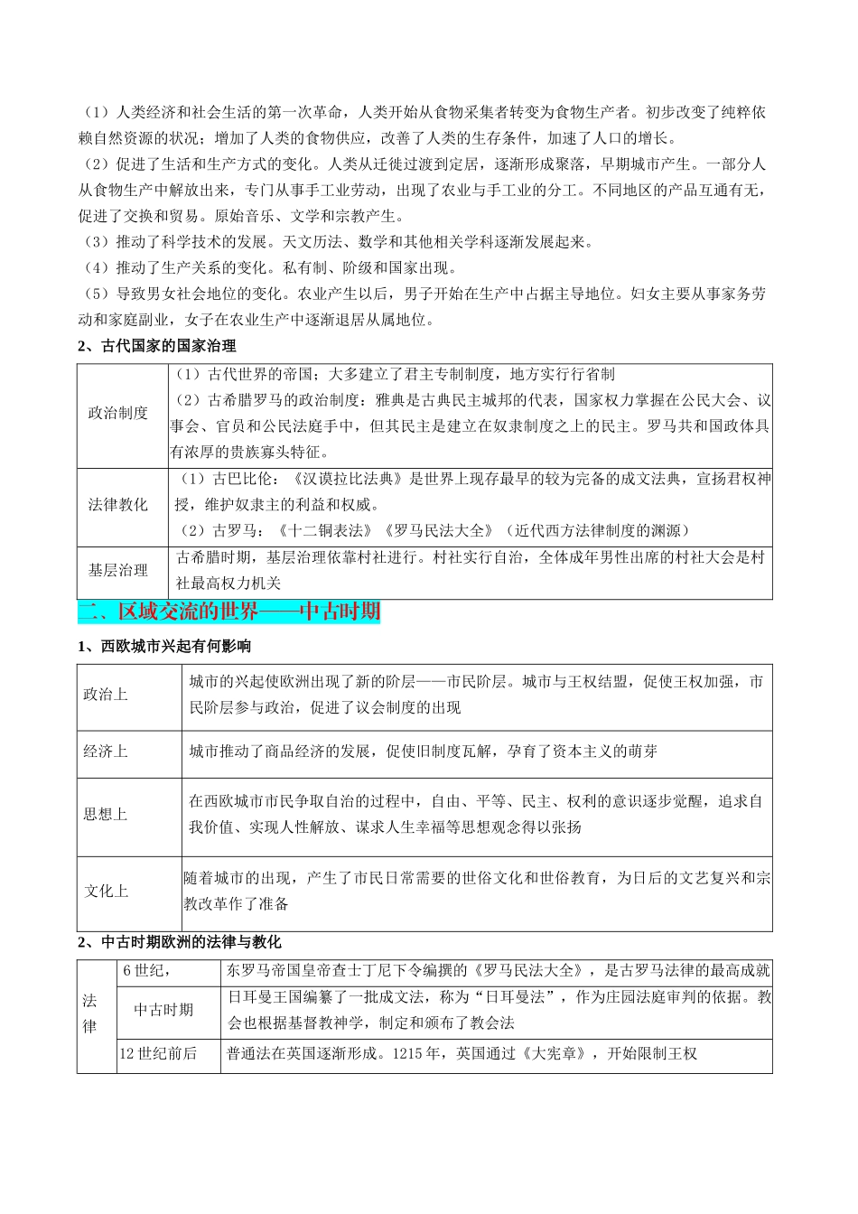 秘籍03+世界史核心考点速查速记（通史+专题+易错）-2025年高考历史冲刺抢押秘籍.docx_第2页
