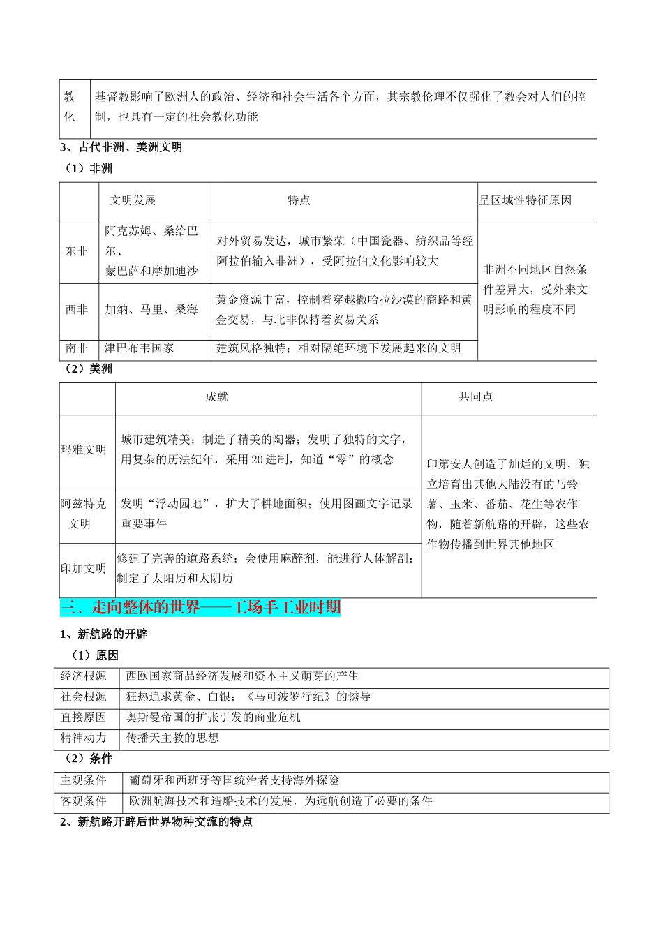 秘籍03+世界史核心考点速查速记（通史+专题+易错）-2025年高考历史冲刺抢押秘籍.docx_第3页