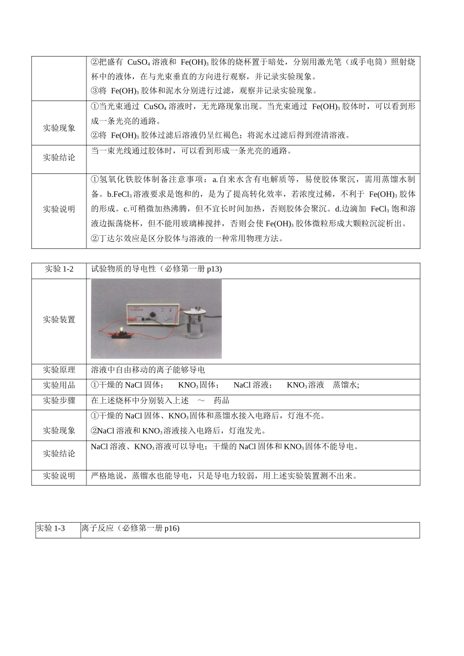 抢分法宝3 实验细节全掌握-2025年高考化学冲刺抢押秘籍.docx_第2页