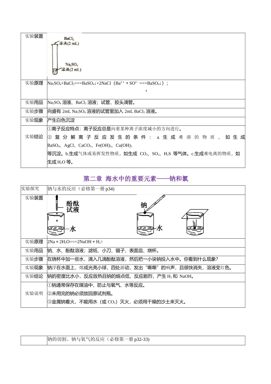 抢分法宝3 实验细节全掌握-2025年高考化学冲刺抢押秘籍.docx_第3页