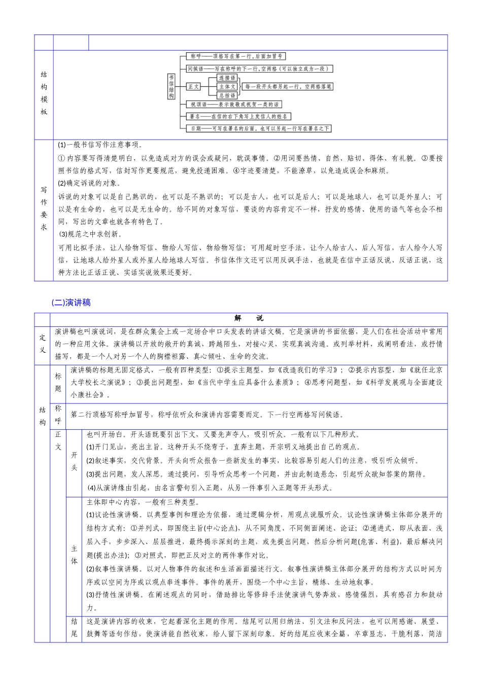 抢分秘籍 情境交际型作文解题秘籍（原卷版）-2025年高考语文冲刺抢押秘籍.docx_第2页