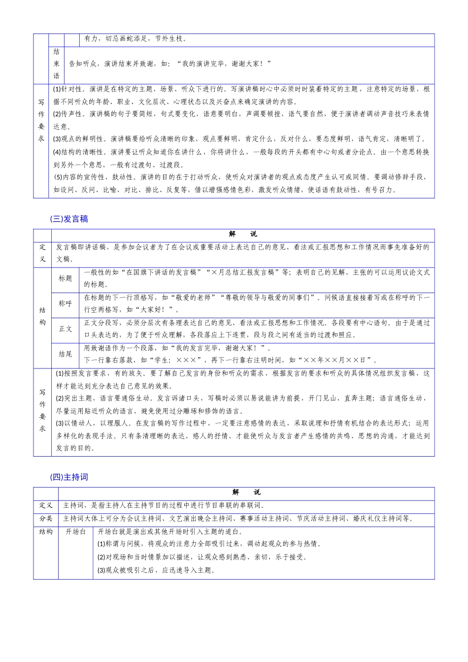 抢分秘籍 情境交际型作文解题秘籍（原卷版）-2025年高考语文冲刺抢押秘籍.docx_第3页