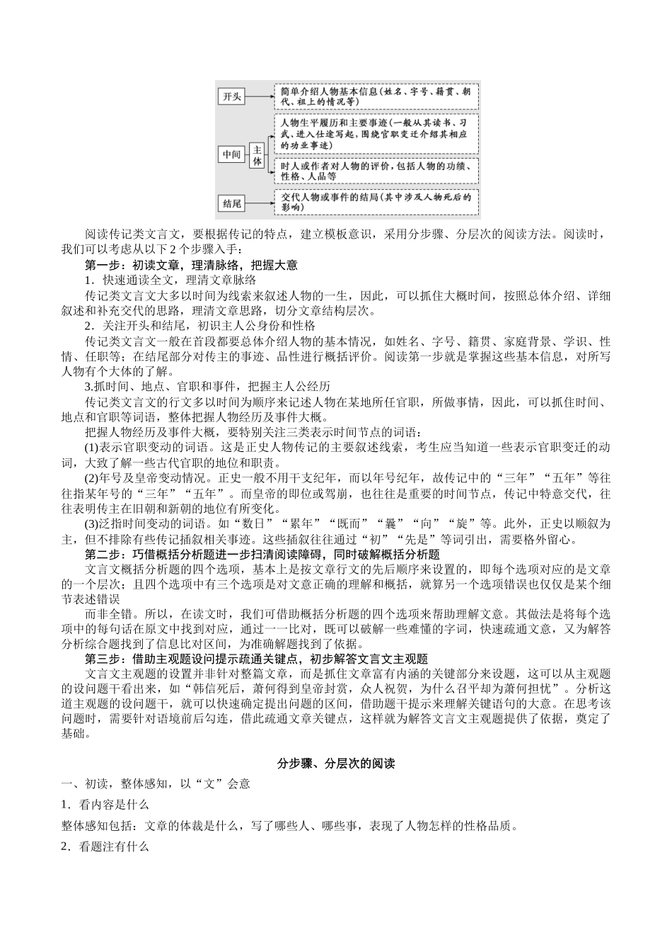 抢分秘籍 文言文阅读与翻译解题秘籍（解析版）-2025年高考语文冲刺抢押秘籍.docx_第2页