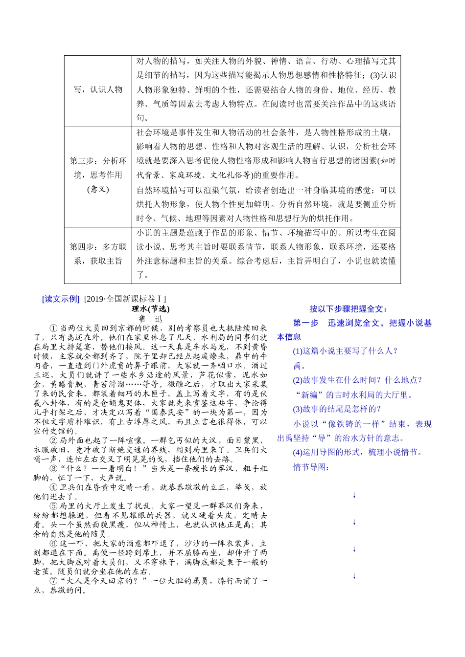 抢分秘籍 小说阅读解题秘籍（原卷版）-2025年高考语文冲刺抢押秘籍.docx_第3页