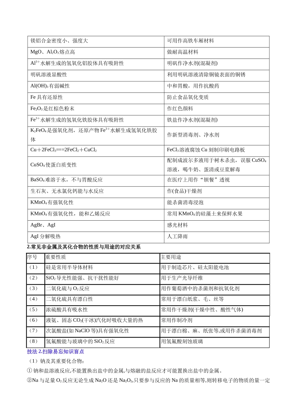 抢分秘籍2 元素及其化合物-2025年高考化学冲刺抢押秘籍（原卷版） .docx_第2页