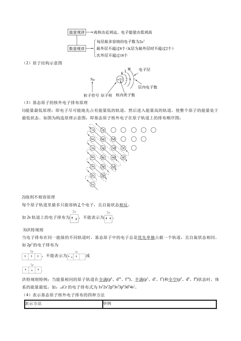 抢分秘籍3 物质结构与性质-2025年高考化学冲刺抢押秘籍（原卷版） .docx_第2页