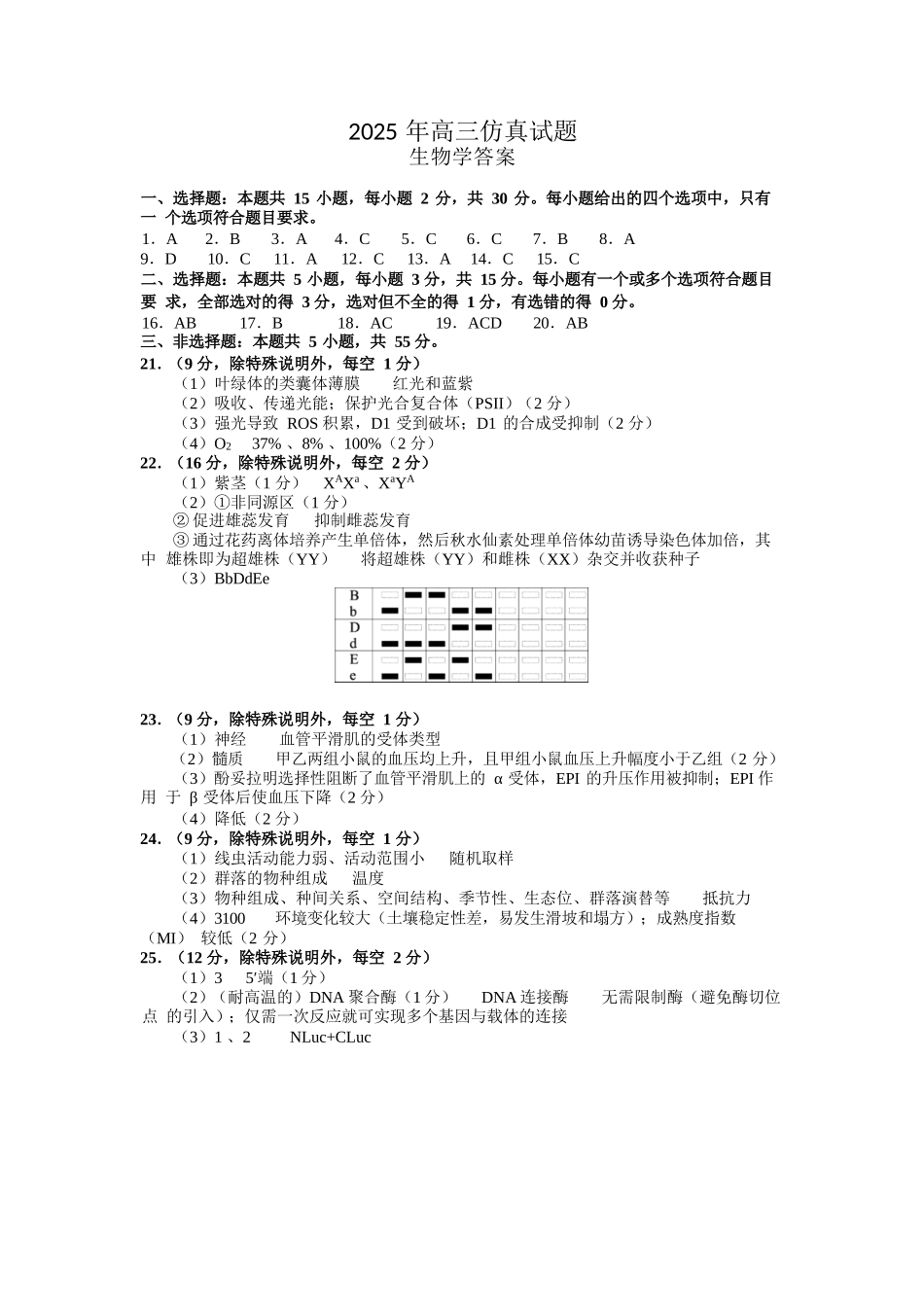 生物试卷（淄博三模）答案【山东卷】山东省淄博市2025届高三仿真考试试题（淄博三模）(5.24-5.26).docx_第1页