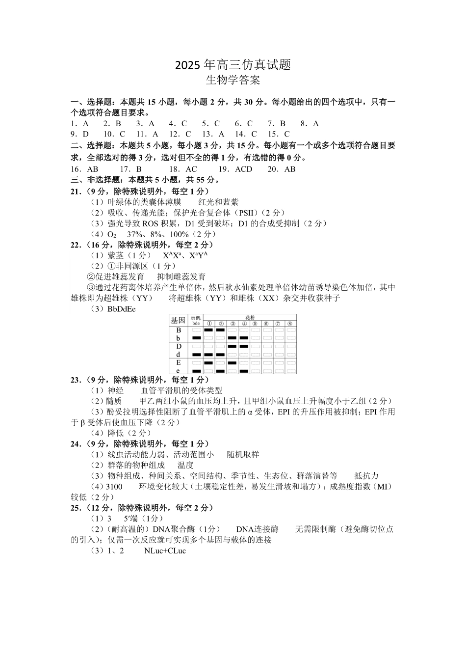 生物试卷（淄博三模）答案【山东卷】山东省淄博市2025届高三仿真考试试题（淄博三模）(5.24-5.26).pdf_第1页