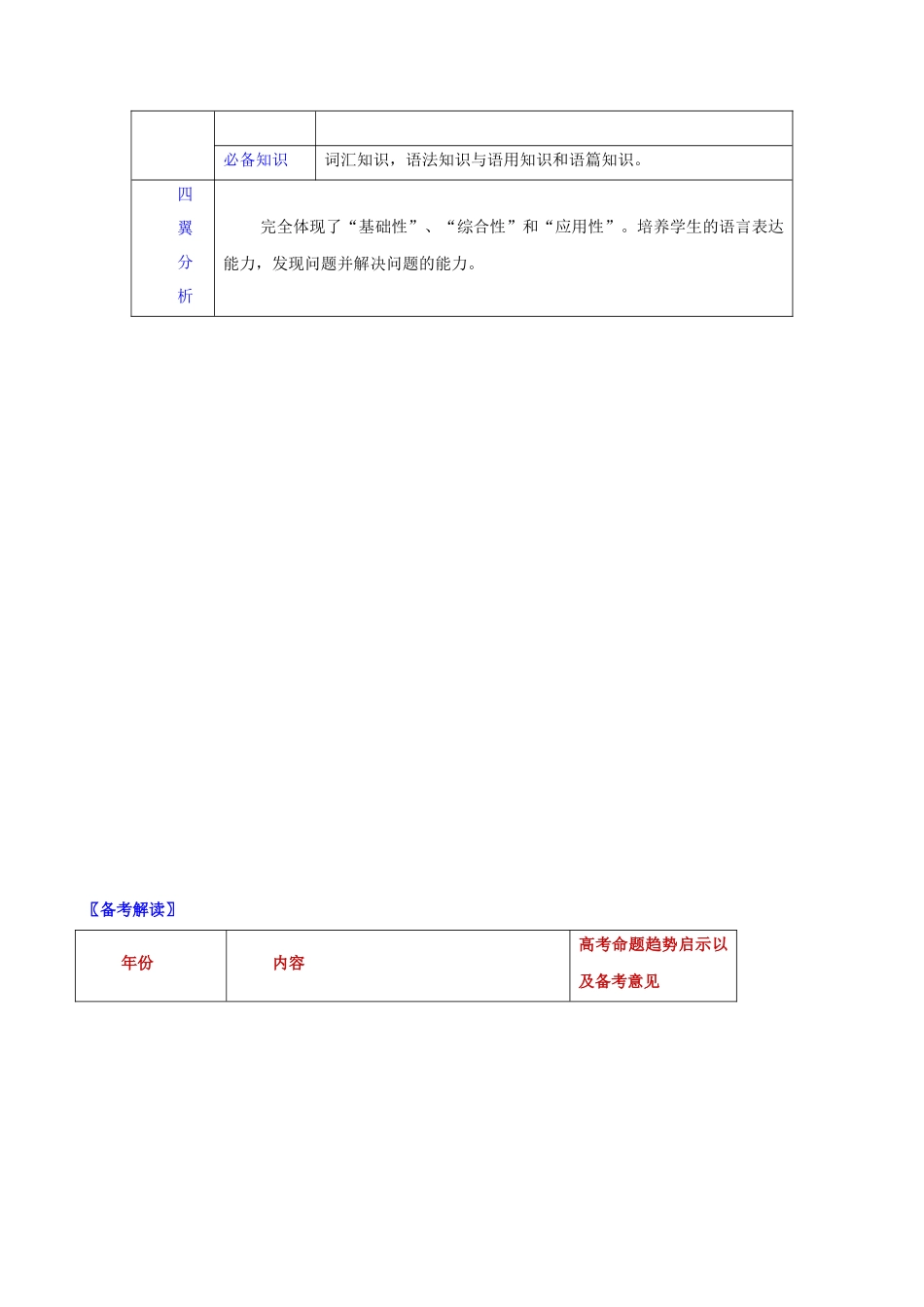 新高考Ⅰ卷&新高考II卷-2023年高考英语真题作文深度解读+精彩范文.docx_第3页