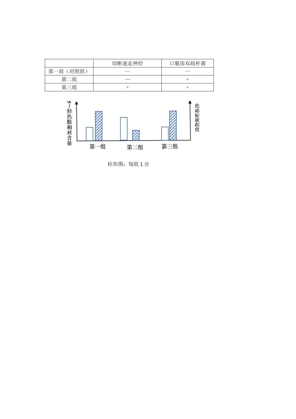 浙江省浙东北县域名校发展联盟（ZDB）2024-2025学年高二下学期4月期中生物答案.pdf_第2页