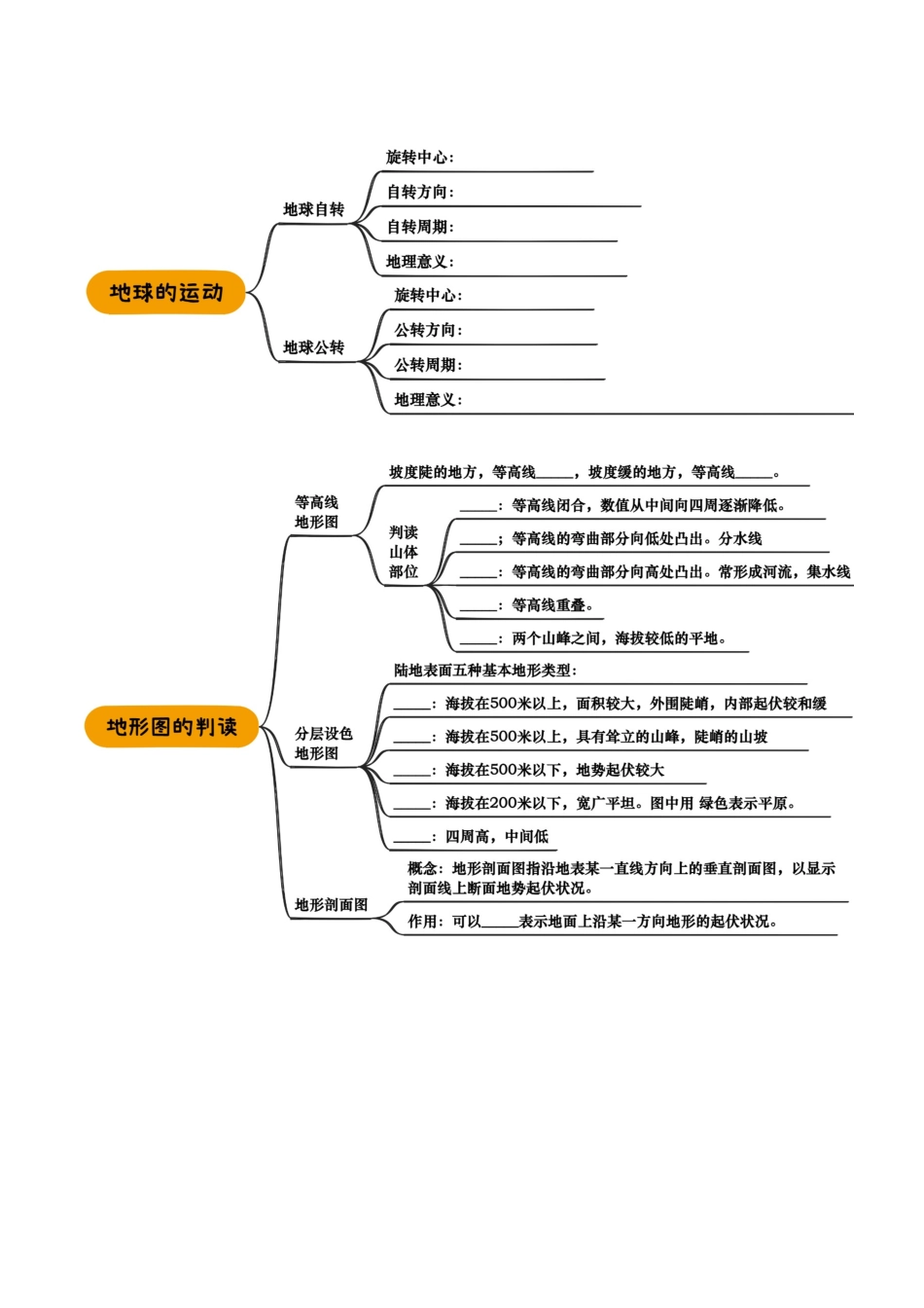 专题01 地球和地图-2025年会考地理知识点梳理（挖空版）.docx_第2页