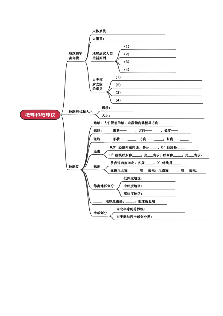 专题01 地球和地图-2025年会考地理知识点梳理（挖空版）.docx_第3页