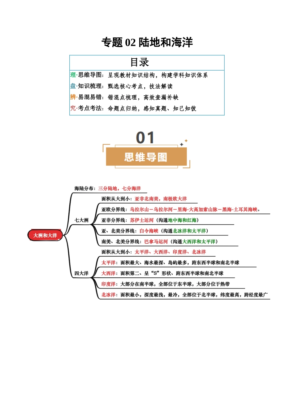 专题02 陆地和海洋-2025年会考地理知识点梳理（背诵版）.docx_第1页