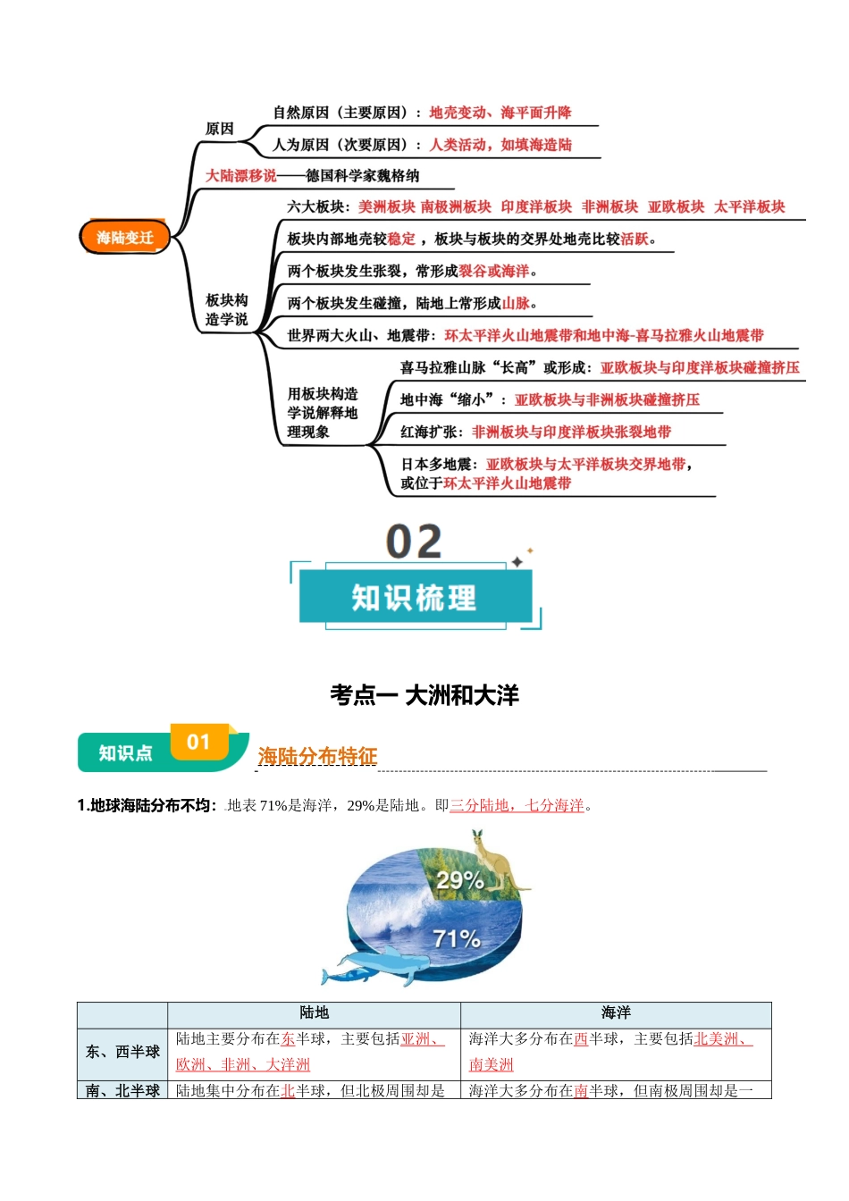专题02 陆地和海洋-2025年会考地理知识点梳理（背诵版）.docx_第2页