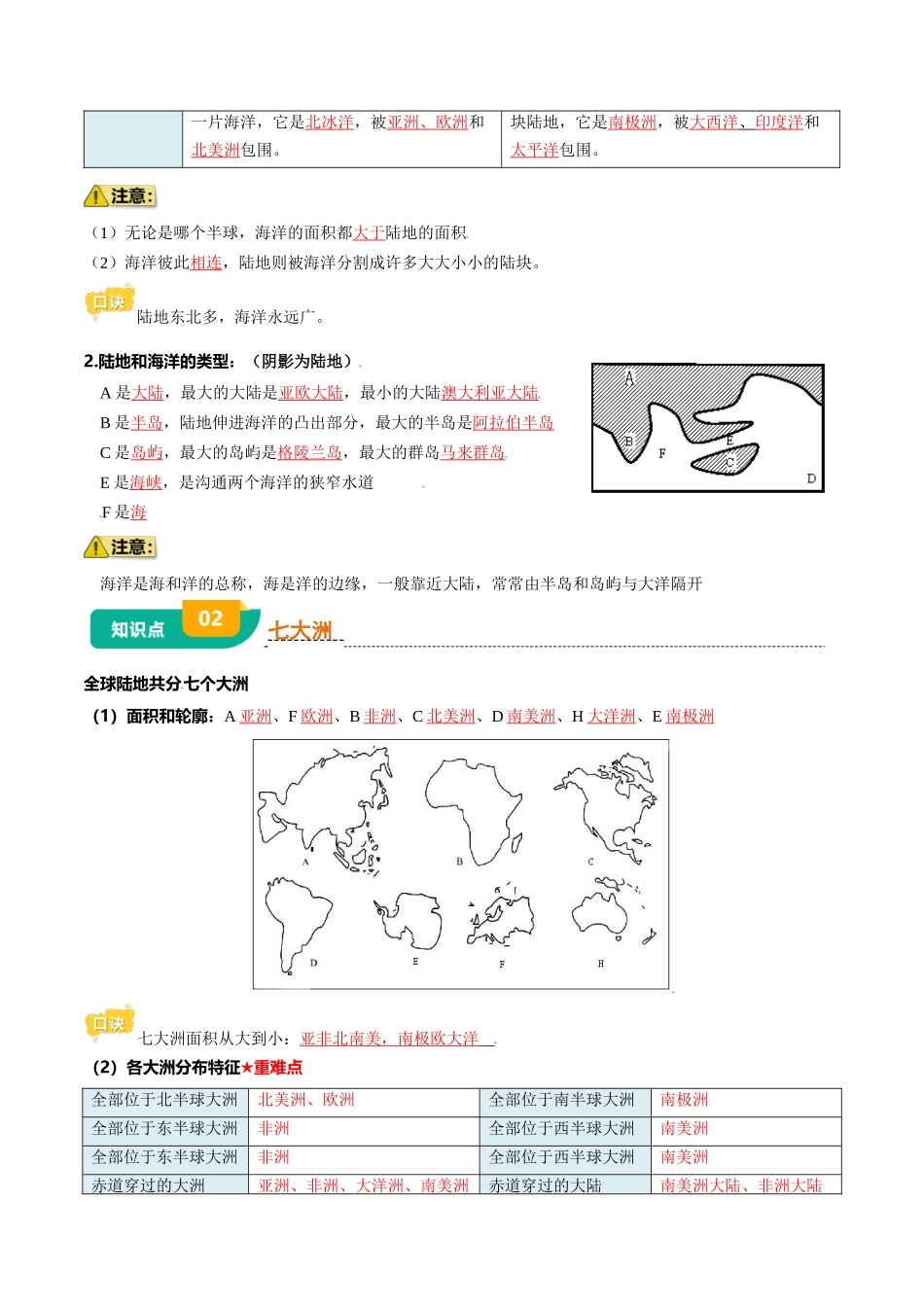 专题02 陆地和海洋-2025年会考地理知识点梳理（背诵版）.docx_第3页