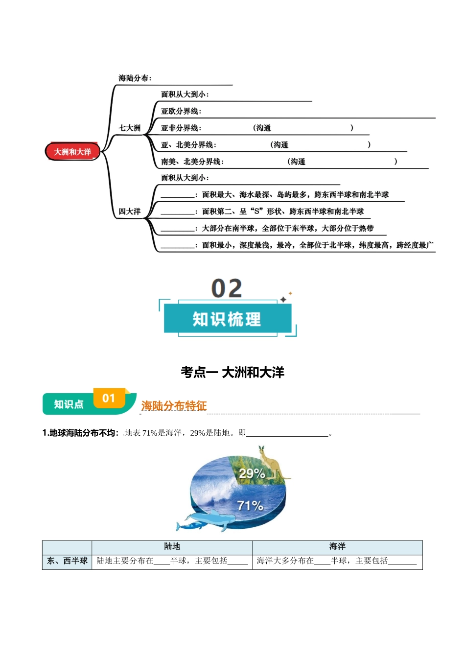 专题02 陆地和海洋-2025年会考地理知识点梳理（挖空版）.docx_第2页