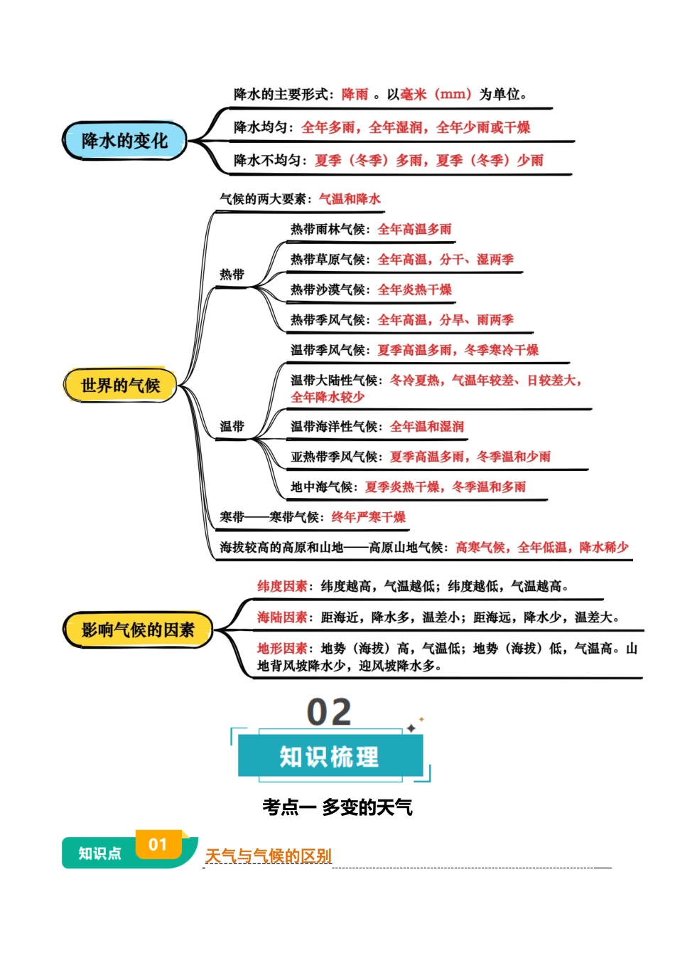 专题03 天气与气候-2025年会考地理知识点梳理（背诵版）.docx_第2页