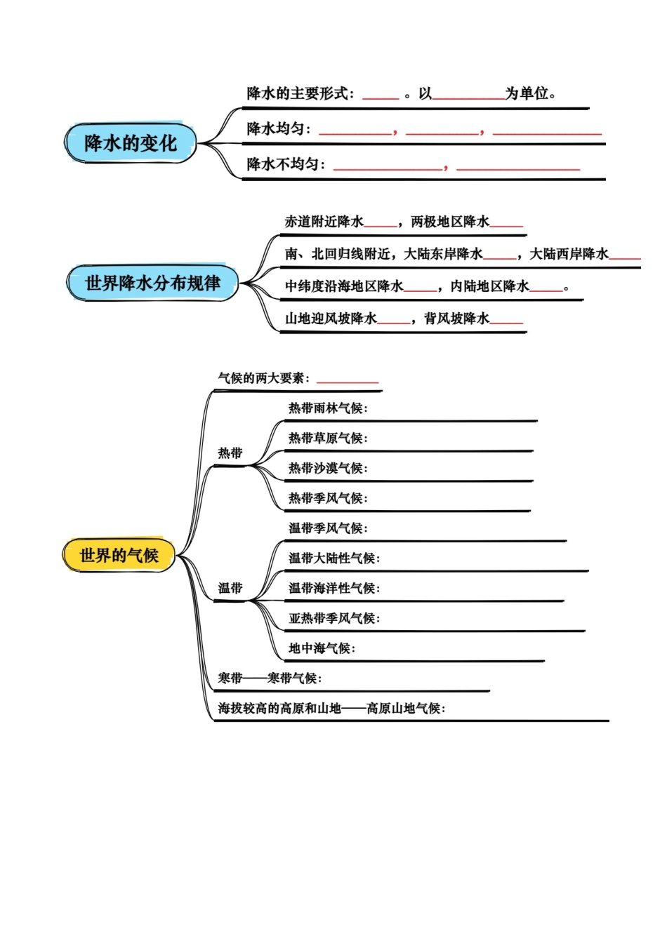 专题03 天气与气候-2025年会考地理知识点梳理（挖空版）.docx_第2页