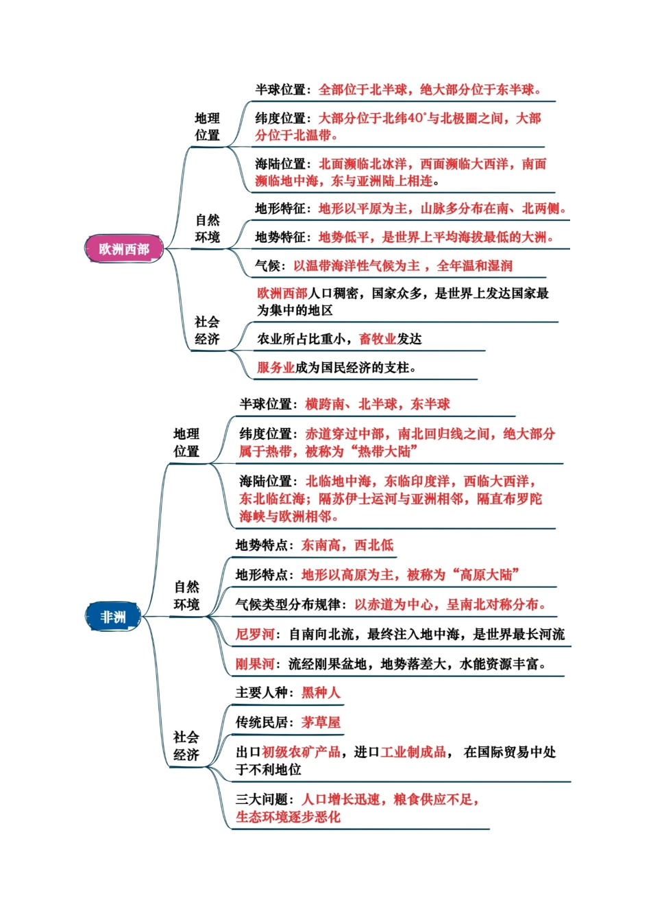 专题05 认识大洲-2025年会考地理知识点梳理（背诵版）.docx_第2页