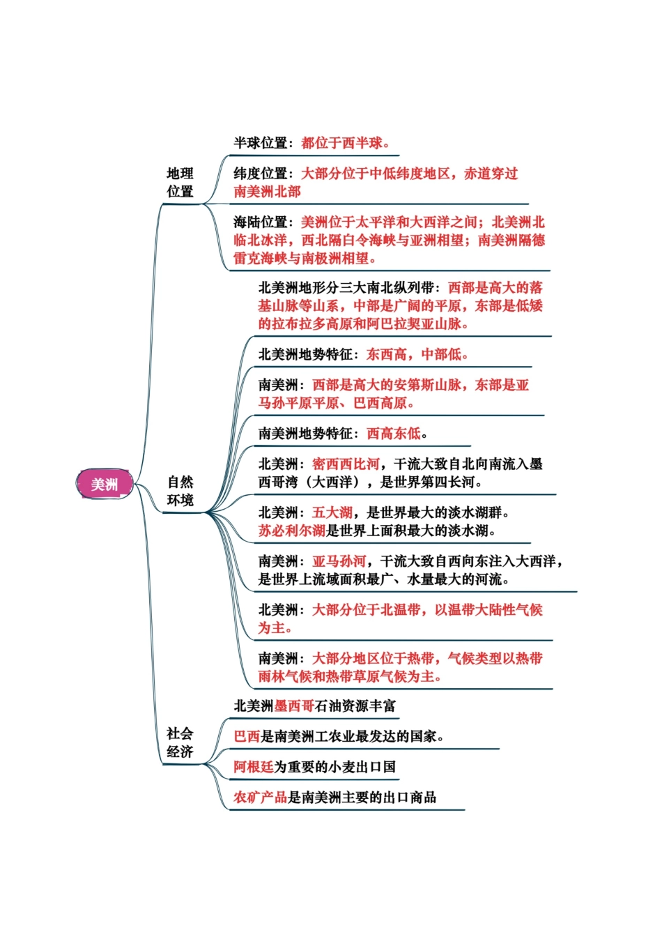 专题05 认识大洲-2025年会考地理知识点梳理（背诵版）.docx_第3页