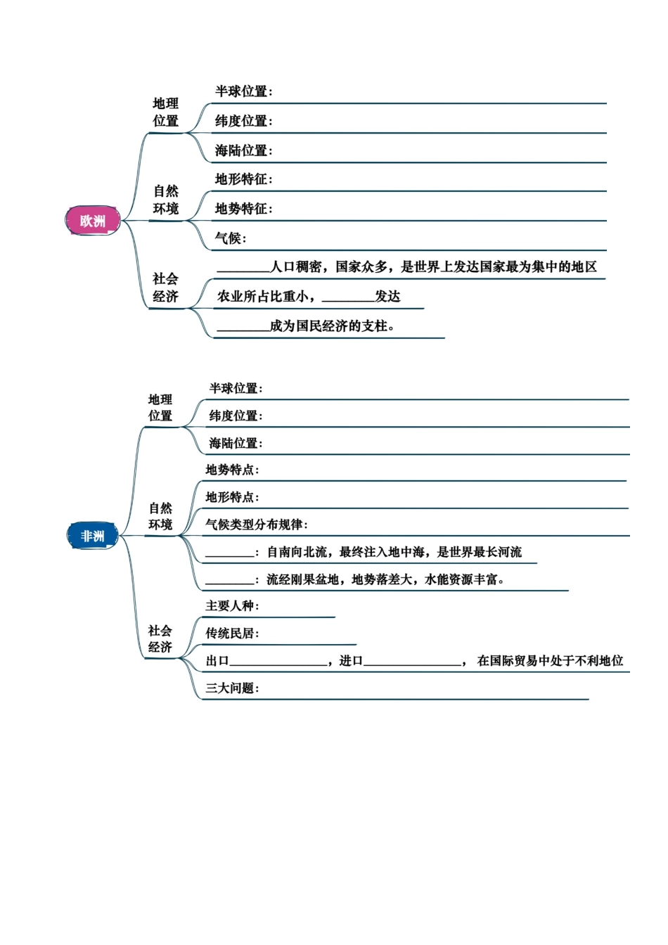 专题05 认识大洲-2025年会考地理知识点梳理（挖空版）.docx_第2页