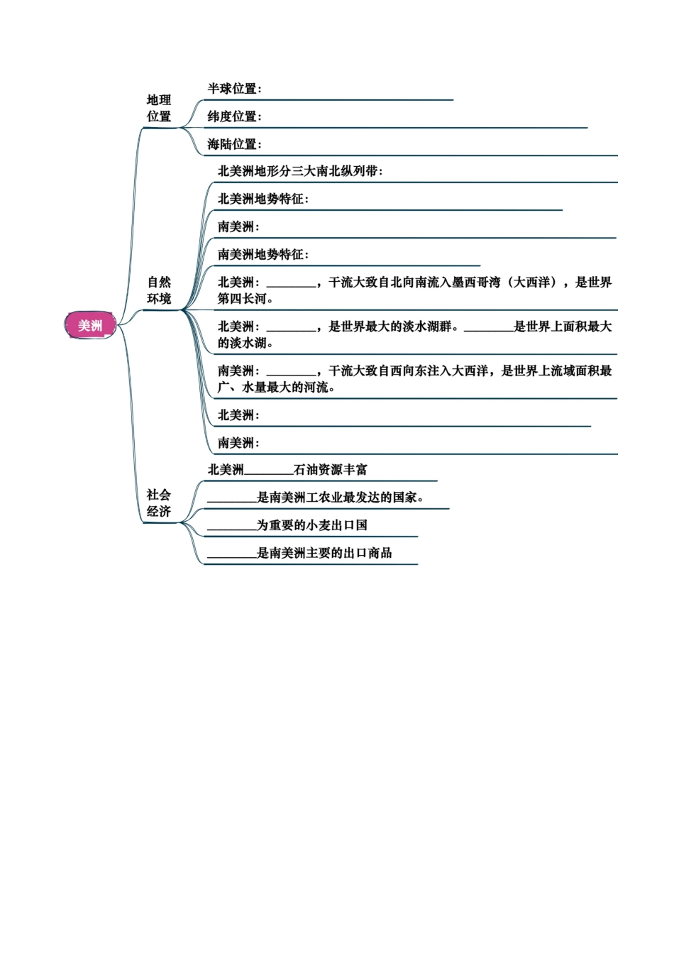 专题05 认识大洲-2025年会考地理知识点梳理（挖空版）.docx_第3页