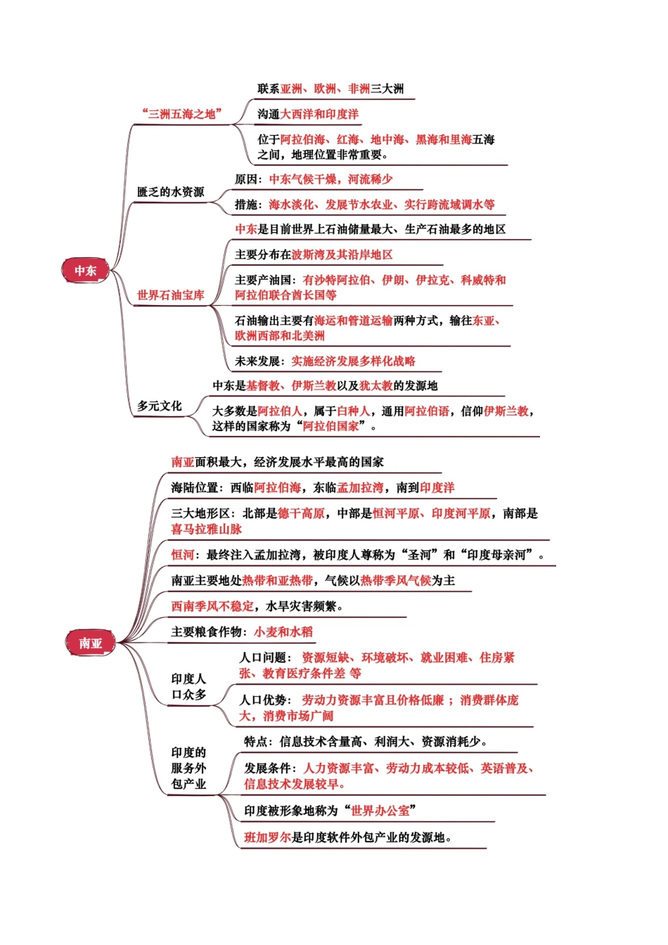 专题06  认识地区-2025年会考地理知识点梳理（背诵版）.docx_第2页