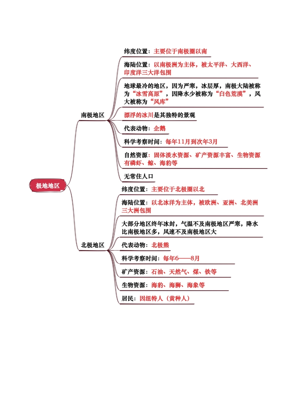专题06  认识地区-2025年会考地理知识点梳理（背诵版）.docx_第3页