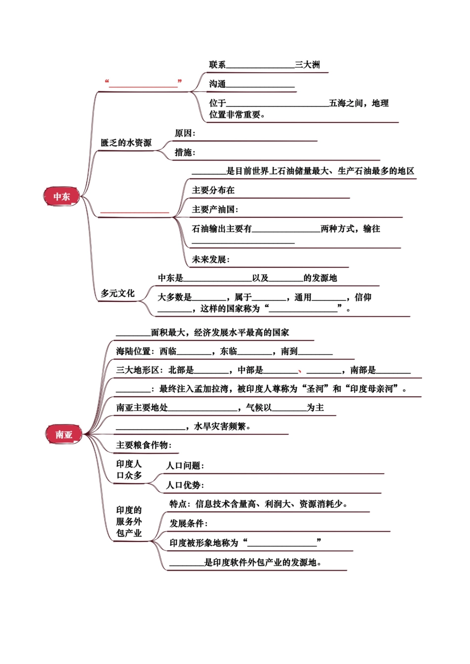 专题06  认识地区-2025年会考地理知识点梳理（挖空版）.docx_第2页