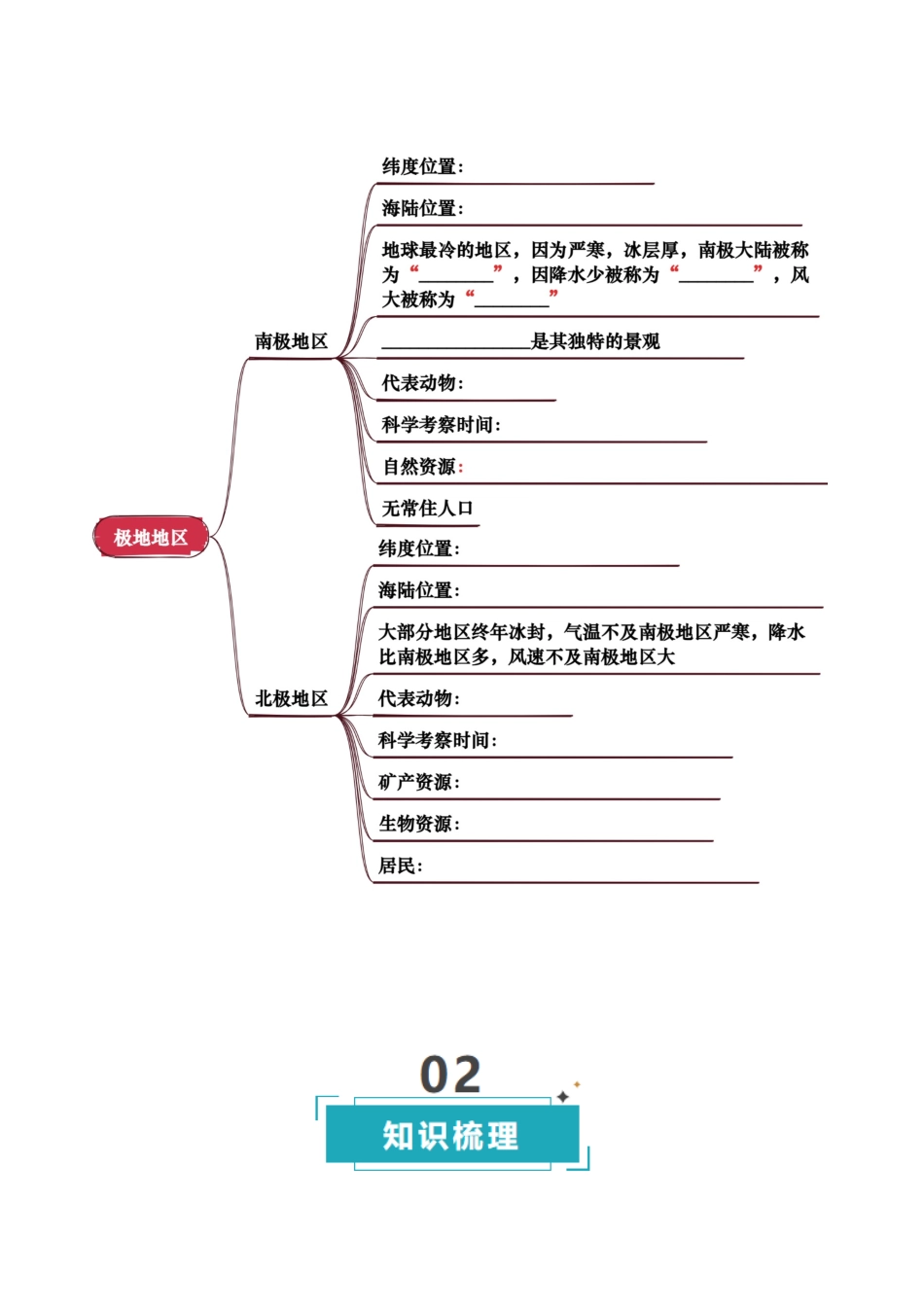 专题06  认识地区-2025年会考地理知识点梳理（挖空版）.docx_第3页