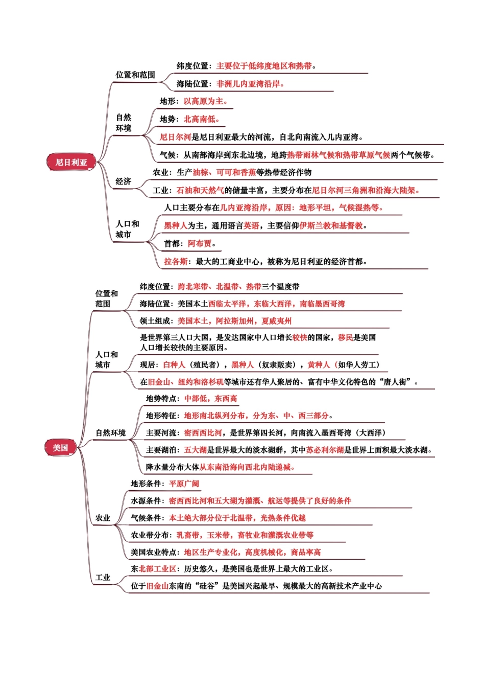 专题07  认识国家-2025年会考地理知识点梳理（背诵版）.docx_第2页