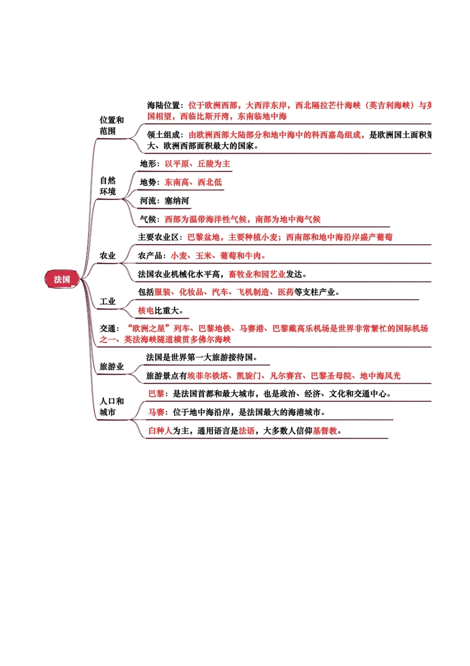 专题07  认识国家-2025年会考地理知识点梳理（背诵版）.docx_第3页