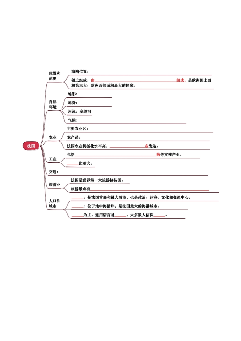 专题07  认识国家-2025年会考地理知识点梳理（挖空版）.docx_第3页
