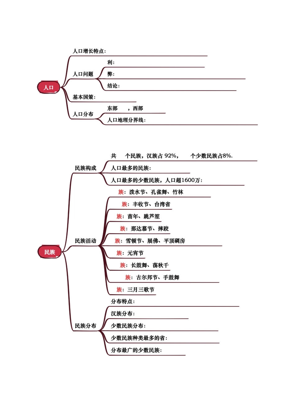 专题08  我国的疆域、人口与民族-2025年会考地理知识点梳理（挖空版）.docx_第2页