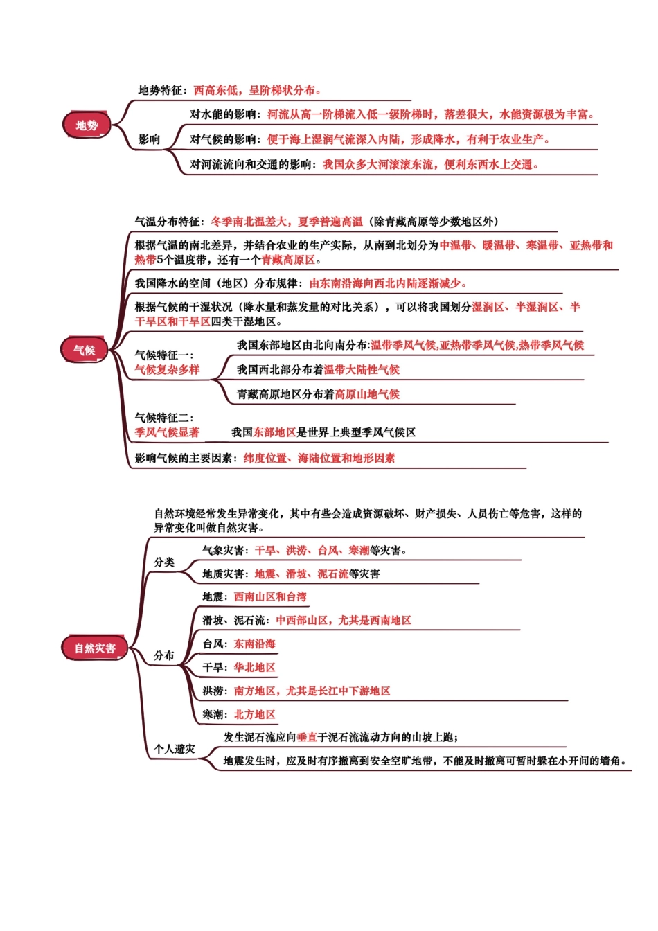 专题09  我国的自然环境-2025年会考地理知识点梳理（背诵版）.docx_第2页