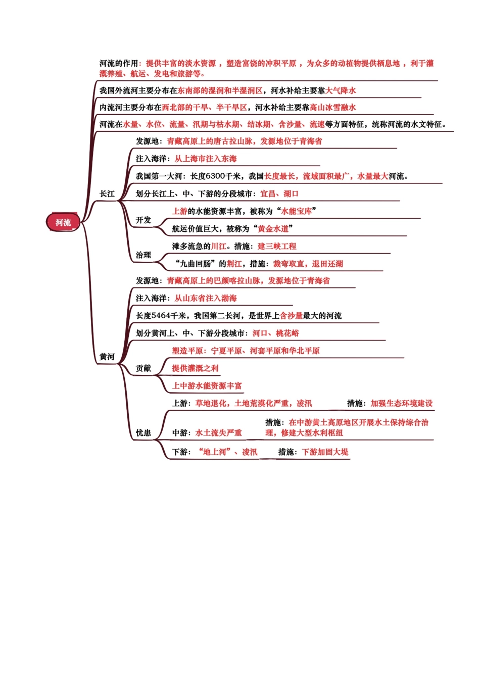 专题09  我国的自然环境-2025年会考地理知识点梳理（背诵版）.docx_第3页