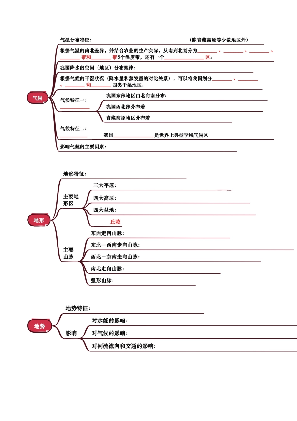 专题09  我国的自然环境-2025年会考地理知识点梳理（挖空版）.docx_第2页