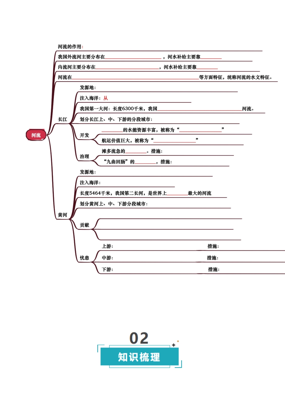 专题09  我国的自然环境-2025年会考地理知识点梳理（挖空版）.docx_第3页