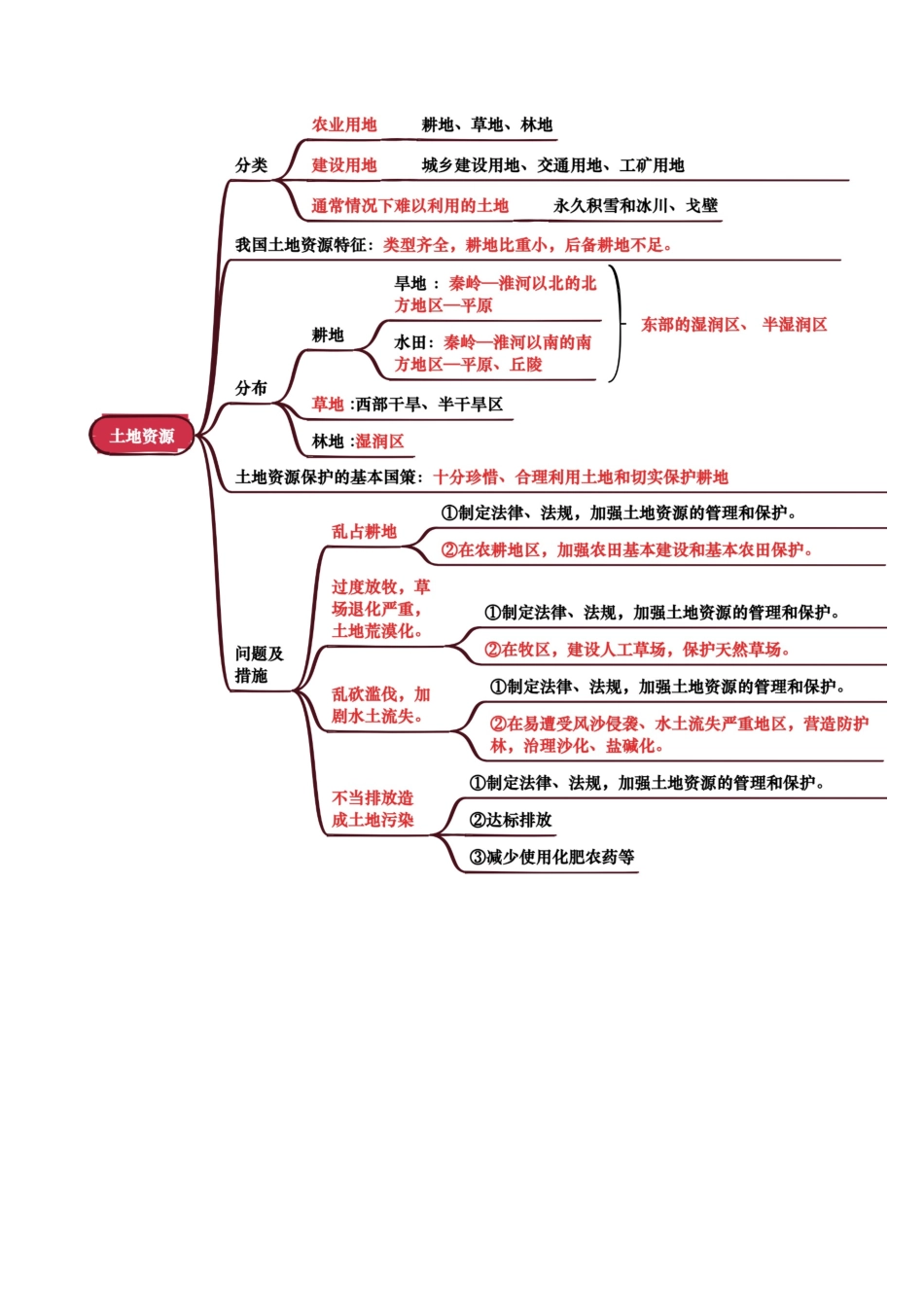 专题10  我国的自然资源-2025年会考地理知识点梳理（背诵版）.docx_第2页