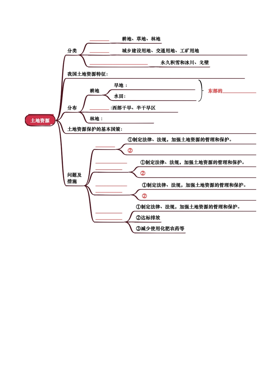 专题10  我国的自然资源-2025年会考地理知识点梳理（挖空版）.docx_第2页