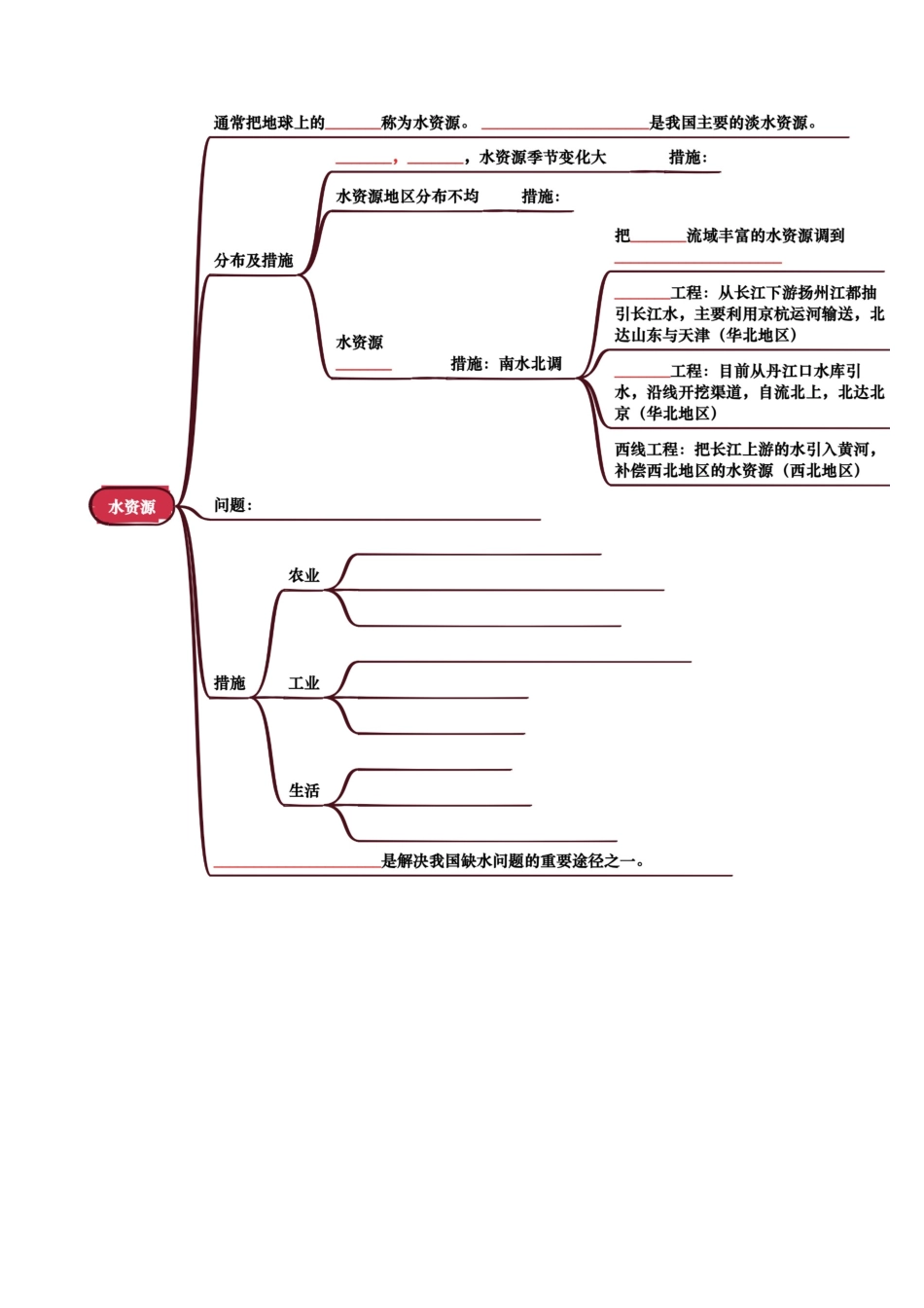 专题10  我国的自然资源-2025年会考地理知识点梳理（挖空版）.docx_第3页