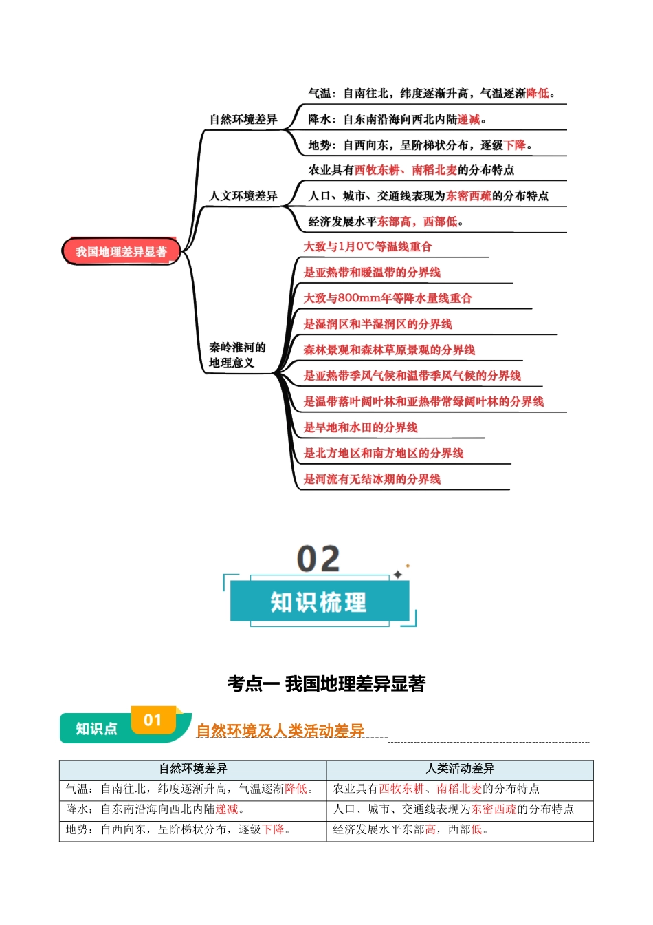 专题12  我国的地理差异-2025年会考地理知识点梳理（背诵版）.docx_第2页