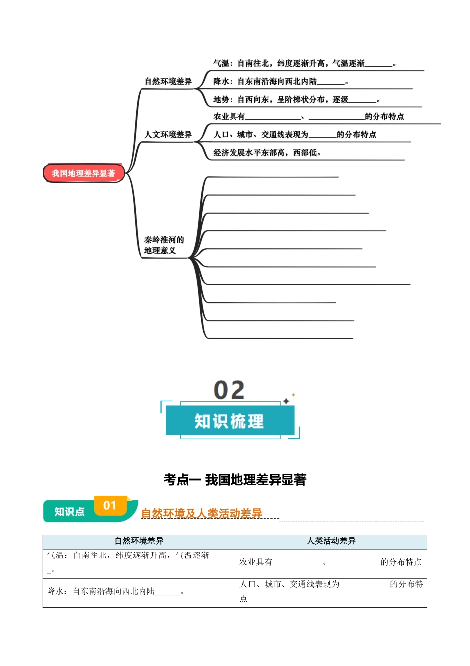 专题12  我国的地理差异-2025年会考地理知识点梳理（挖空版）.docx_第2页
